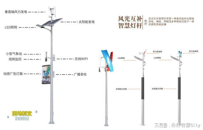 风光互补智慧路灯：绿色能源与智慧城市的融合(图2)