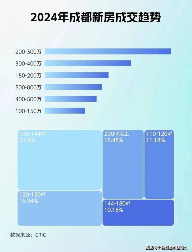 2025成都新川雅境售楼处-预约看房(图1)