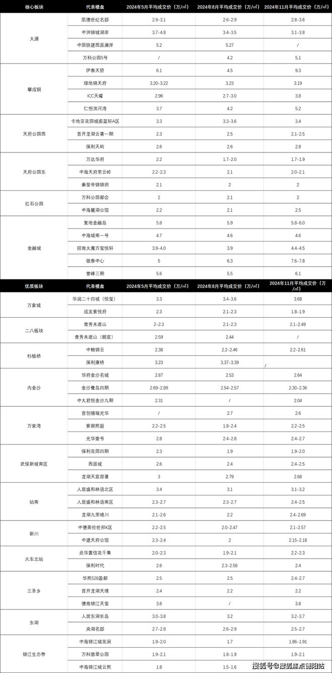 2025成都新川雅境售楼处-预约看房(图4)