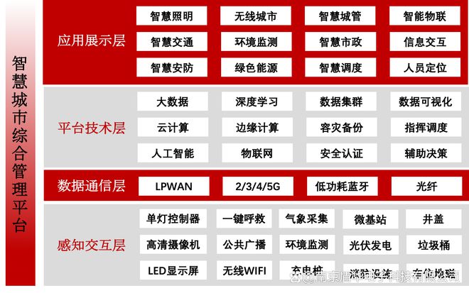 新区智慧路灯开发区物联网高新区智慧路灯10米综合杆(图2)