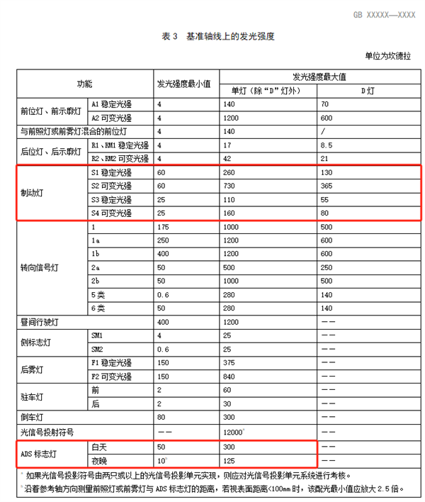 路上的车如果亮蓝灯离它远点(图12)