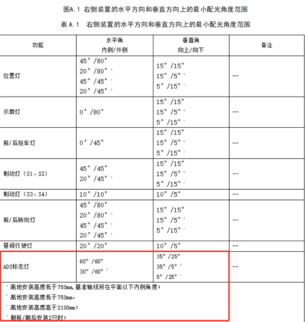 路上的车如果亮蓝灯离它远点(图13)