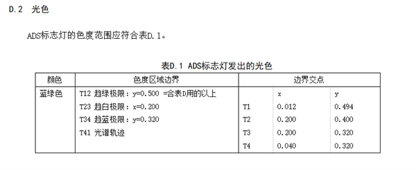 路上的车如果亮蓝灯离它远点(图11)