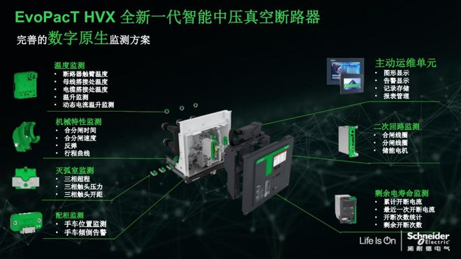 施耐德高压授权柜MVnex适用于哪些场合？(图1)