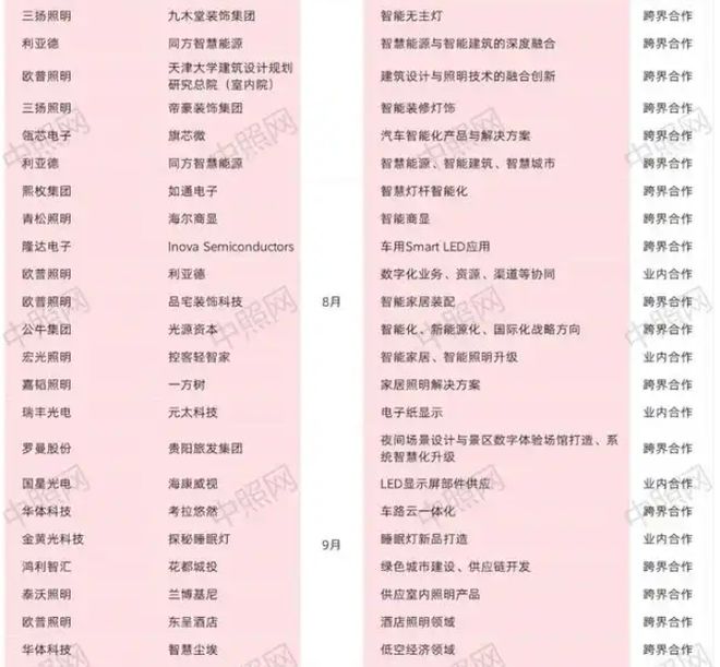 照明门店如何破局盈利？智能化将成不二之选！(图1)