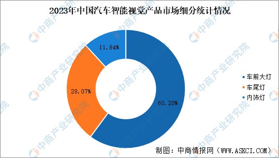 2025年中国汽车智能视觉行业市场前景预测研究报告（简版）(图4)