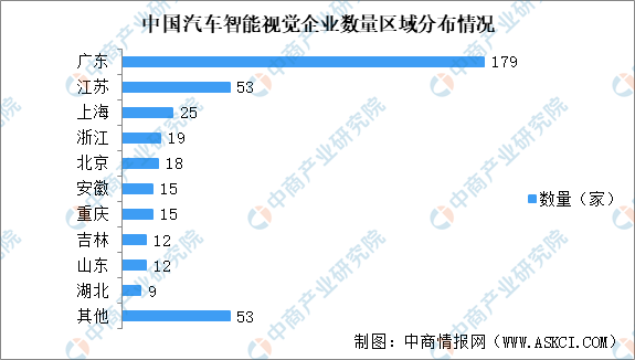 2025年中国汽车智能视觉行业市场前景预测研究报告（简版）(图7)