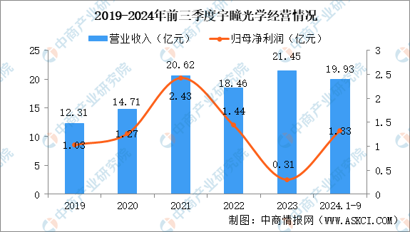 2025年中国汽车智能视觉行业市场前景预测研究报告（简版）(图9)