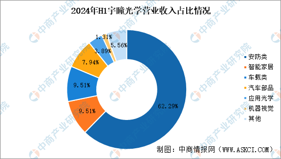 2025年中国汽车智能视觉行业市场前景预测研究报告（简版）(图10)