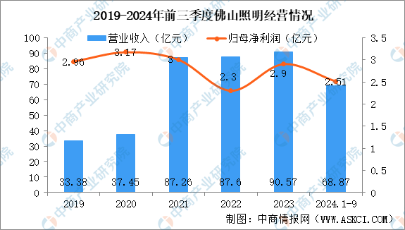2025年中国汽车智能视觉行业市场前景预测研究报告（简版）(图11)