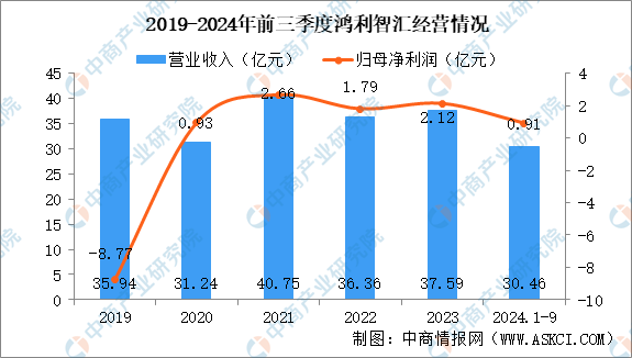 2025年中国汽车智能视觉行业市场前景预测研究报告（简版）(图15)