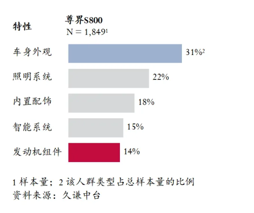 新车上市：尊界S800(图1)