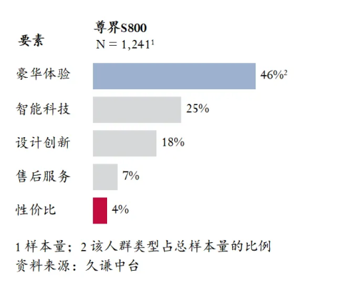 新车上市：尊界S800(图2)