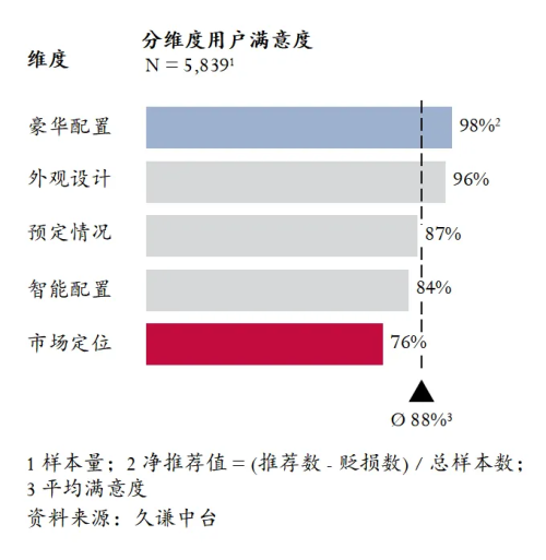 新车上市：尊界S800(图3)