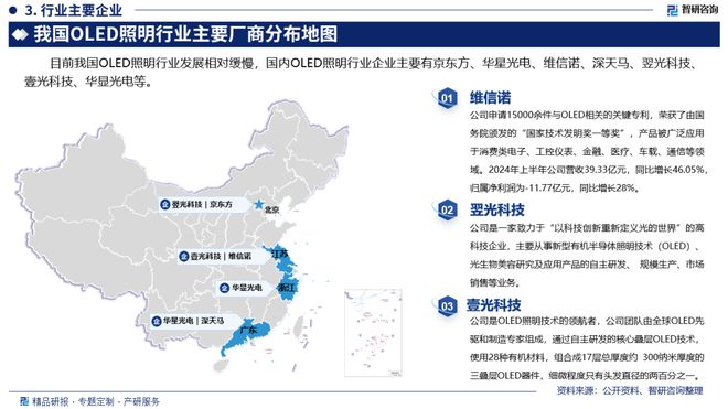 2025年中国OLED照明产业市场竞争格局分析(图3)