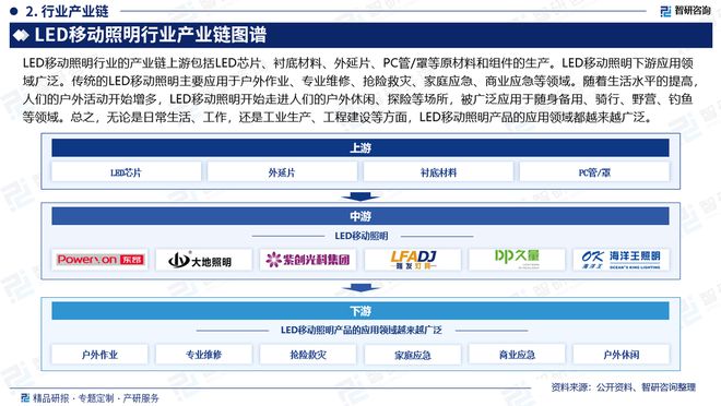 中国LED移动照明行业发展现状调查、竞争格局及投资策略研究报告(图3)