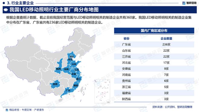 中国LED移动照明行业发展现状调查、竞争格局及投资策略研究报告(图4)