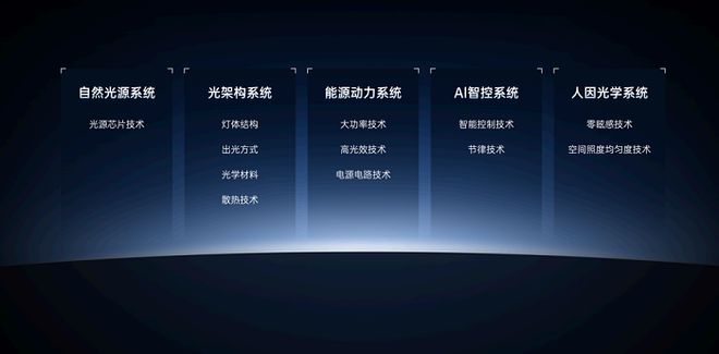 月影照明对垒【柏曼、简顿、琪朗】谁契合家居照明需求？(图2)