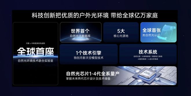 月影照明对垒【柏曼、简顿、琪朗】谁契合家居照明需求？(图1)
