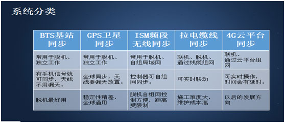 智能照明技术与智慧照明技术分析(图2)