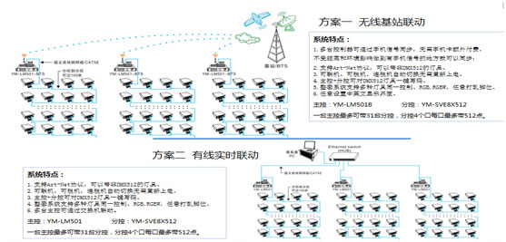 智能照明技术与智慧照明技术分析(图1)