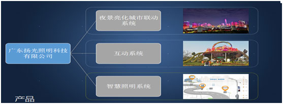 智能照明技术与智慧照明技术分析(图3)