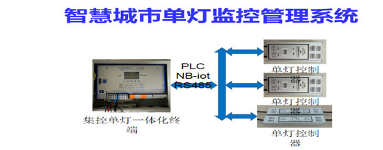 智能照明技术与智慧照明技术分析(图5)