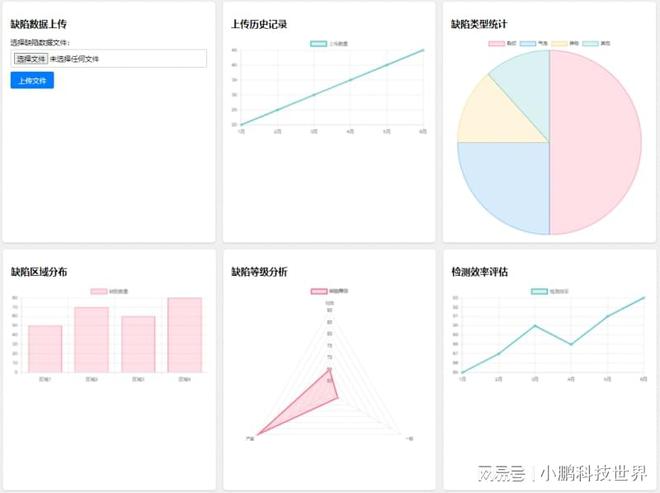 乌鲁木齐职业大学团队研发智能光伏板检测装置助力光伏产业升级(图2)