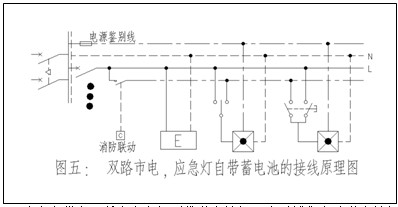 简述应急照明设计(图1)