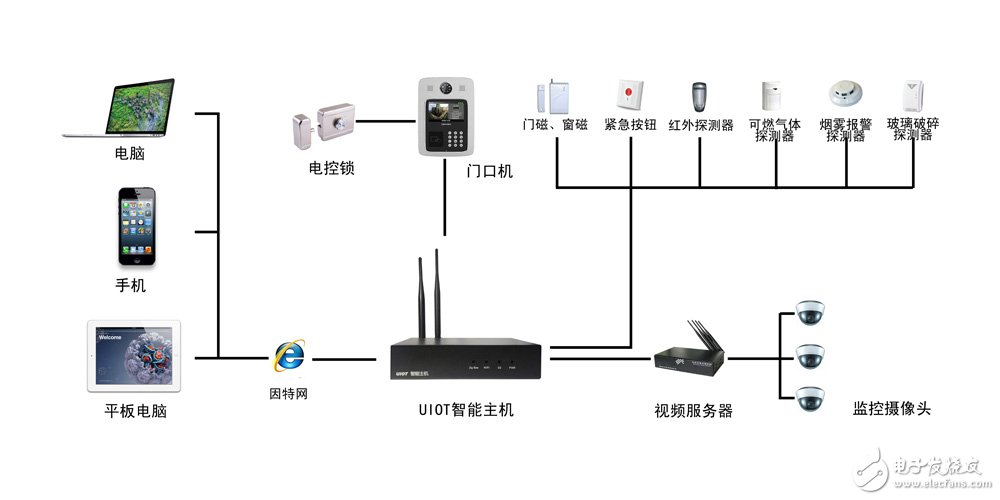 十大智能家居解决方案(图1)