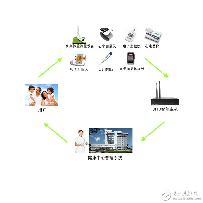 十大智能家居解决方案(图3)