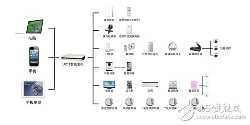 十大智能家居解决方案(图5)