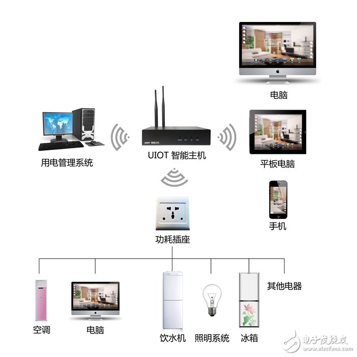 十大智能家居解决方案(图9)
