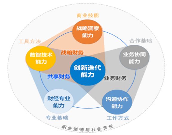 他们编写“国内首本智能财务导论教材”助力培养国家紧缺人才(图4)