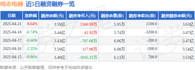 鸣志电器（603728）4月21日主力资金净买入150亿元(图2)