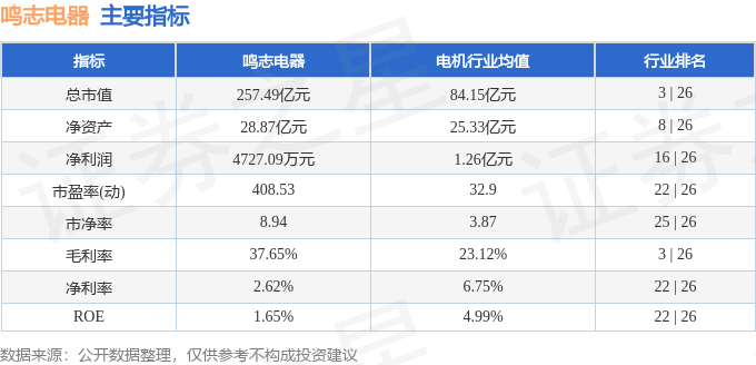 鸣志电器（603728）4月21日主力资金净买入150亿元(图3)