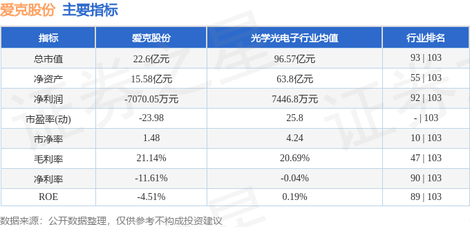 股票行情快报：爱克股份（300889）4月21日主力资金净买入6299万元(图2)