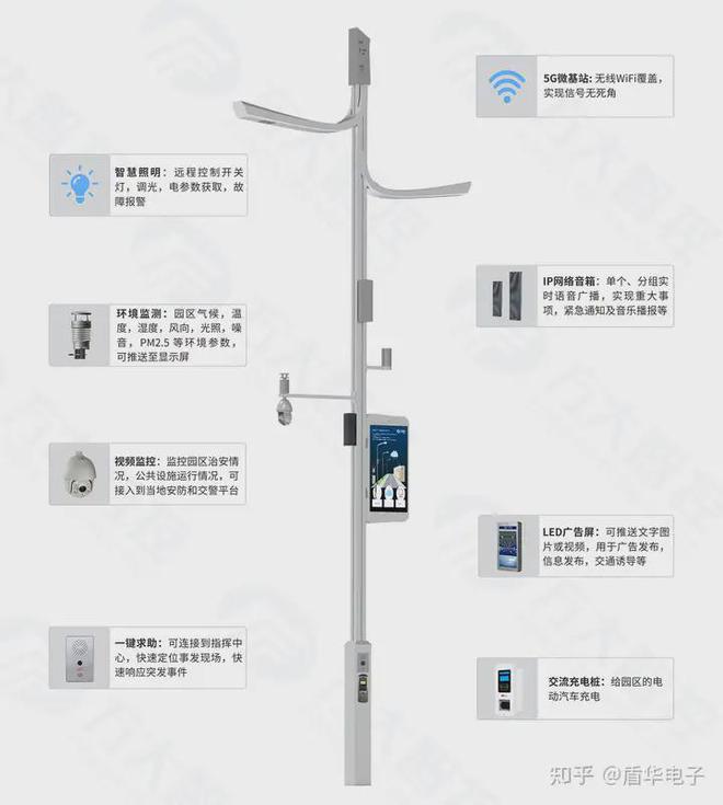 智慧灯杆气象传感器功能、应用与优势(图2)