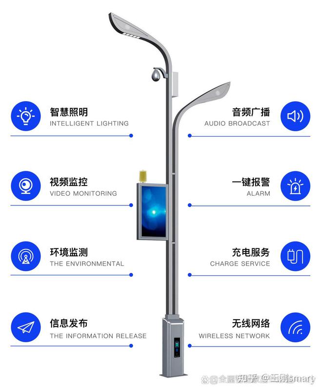 详细！盘点智慧路灯十大功能-物联网滨海新区智慧路灯系统(图4)