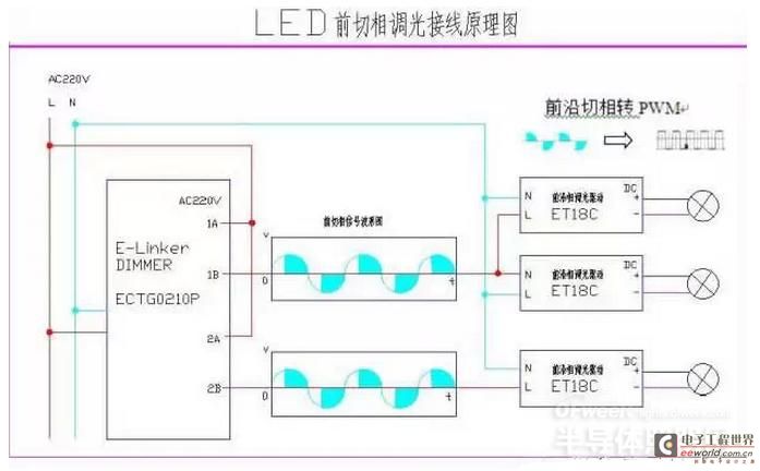 LED照明五种调光控制方式解析(图1)