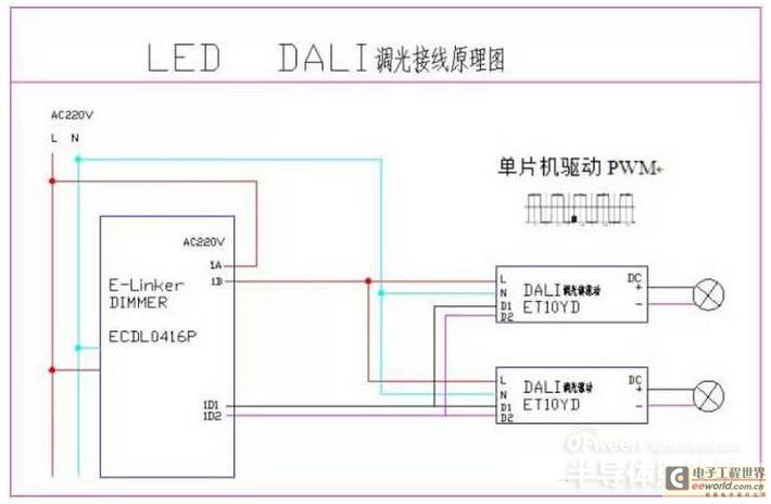 LED照明五种调光控制方式解析(图4)