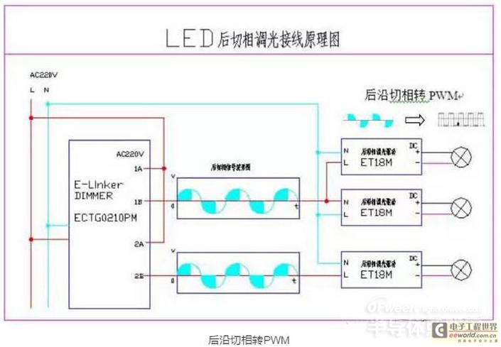 LED照明五种调光控制方式解析(图2)
