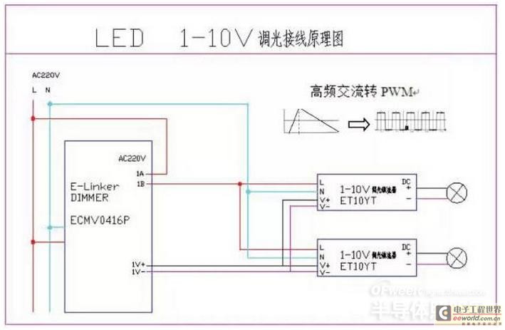 LED照明五种调光控制方式解析(图3)
