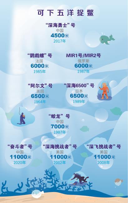 海底两万里书写新传奇(图2)