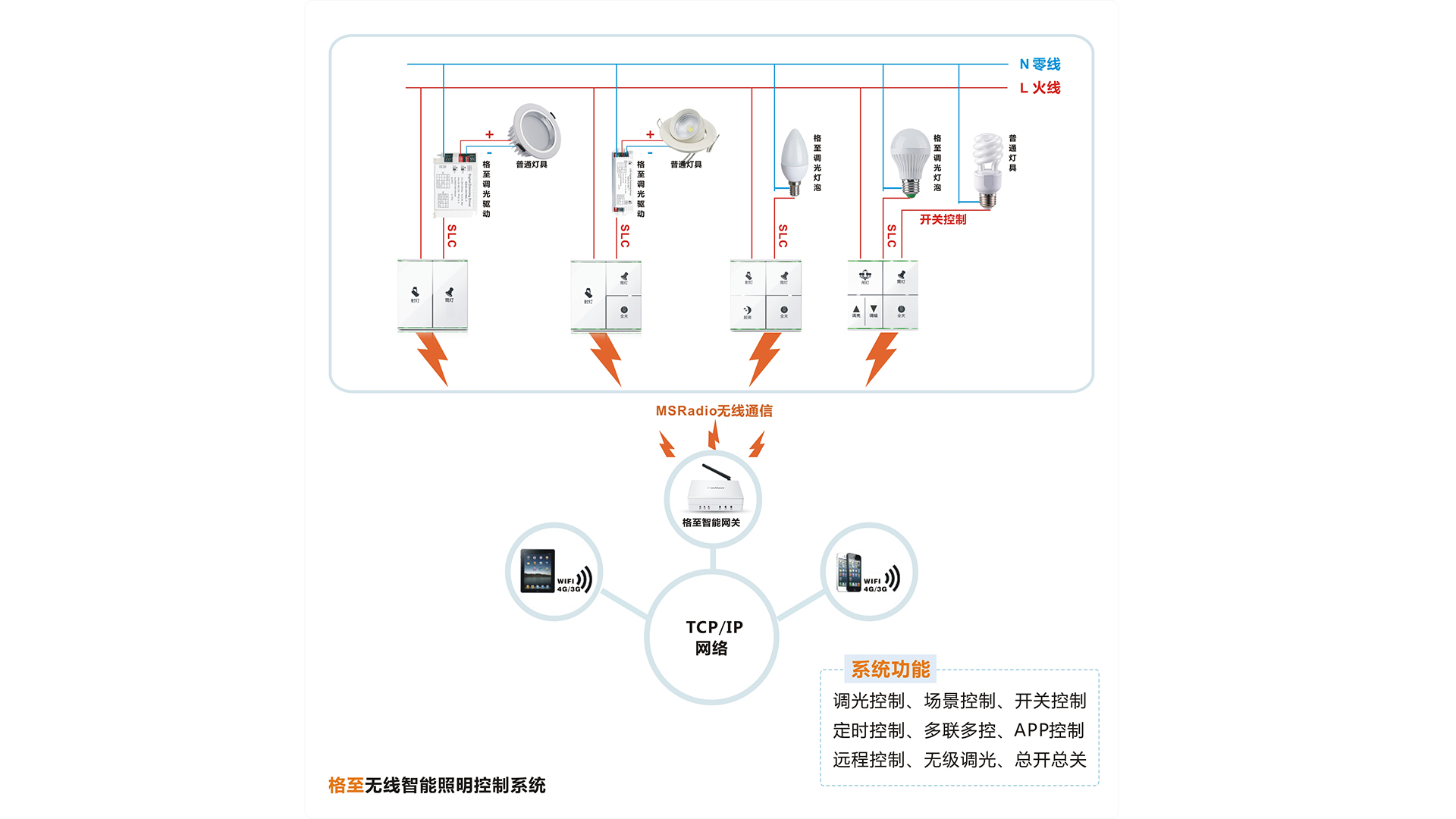 智能照明系统的工作原理介绍(图1)
