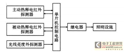 智能照明系统原理应用简析(图1)