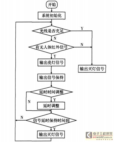 智能照明系统原理应用简析(图2)