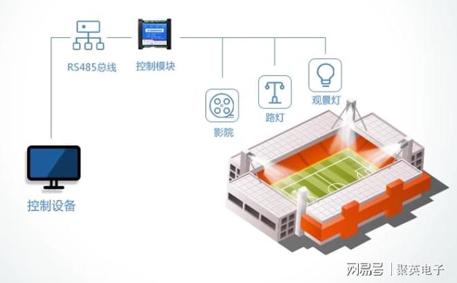 运动场馆智慧照明控制系统：物联网驱动精准调控多场景适配升级(图9)