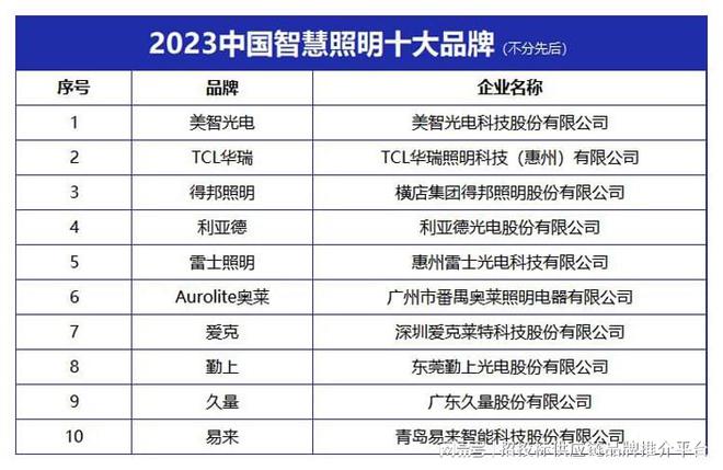 “2023中国智慧照明十大品牌”榜单发布(图2)