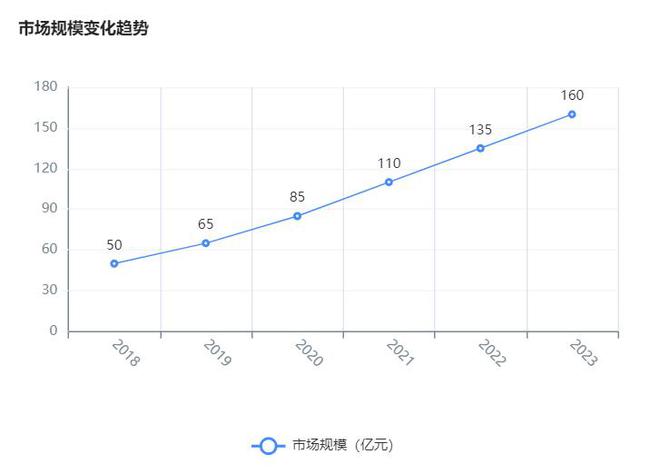DeepSeek：中国公共建筑智能照明行业分析报告(图2)